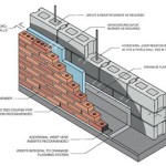 Brick Wall Construction Details