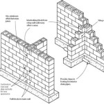 Concrete Block Wall Construction Details