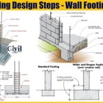 Concrete Block Wall Footing Size