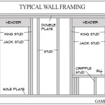 Door Header Size Chart Non Load Bearing Wall