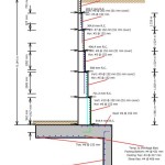 Propped Cantilever Retaining Wall Design Example Pdf