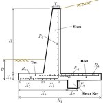 Retaining Wall Design Example