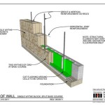 Split Face Block Wall Section